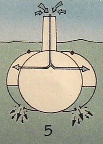 Diving Sequence