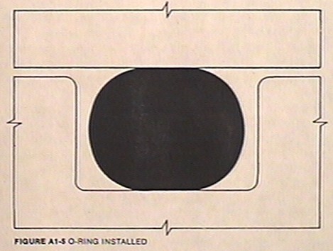 Normal O-Ring Placement