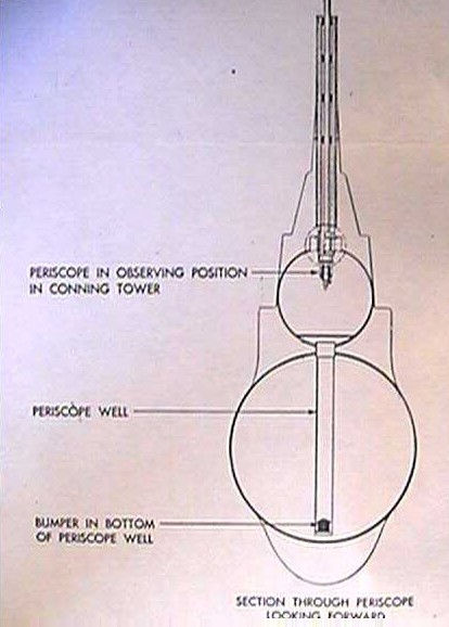 WWII Periscope Placement