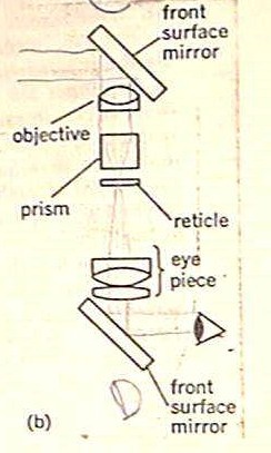 Internals4